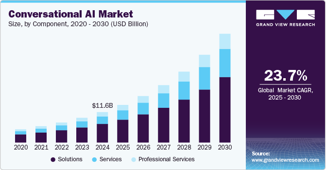 industry of AI